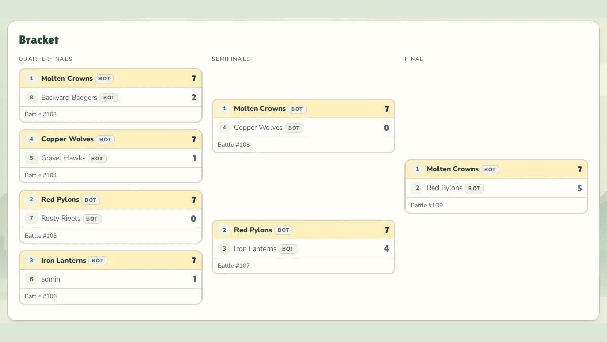 Tournament bracket: quarter-finals, semi-finals and the final with scores