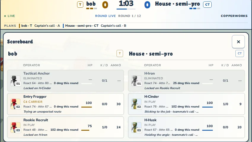 Scoreboard in Analytics mode: under each bot, its latest thought, such as Locked on H-Cinder