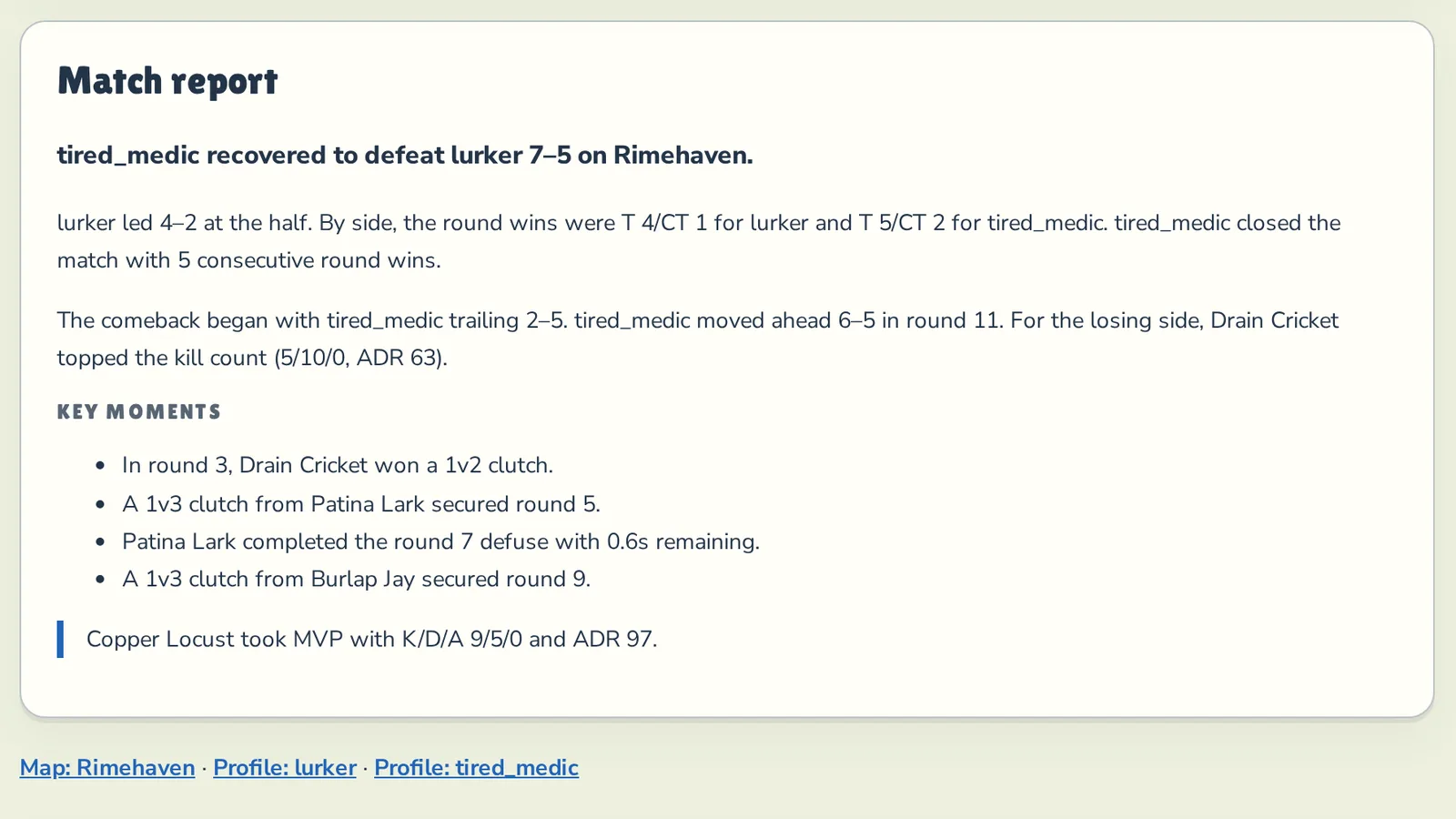 Обзор матча lurker — tired_medic: камбэк и победа 7–5 на Rimehaven, ключевые моменты с клатчами и разминированием за 0,6 с, MVP матча.
