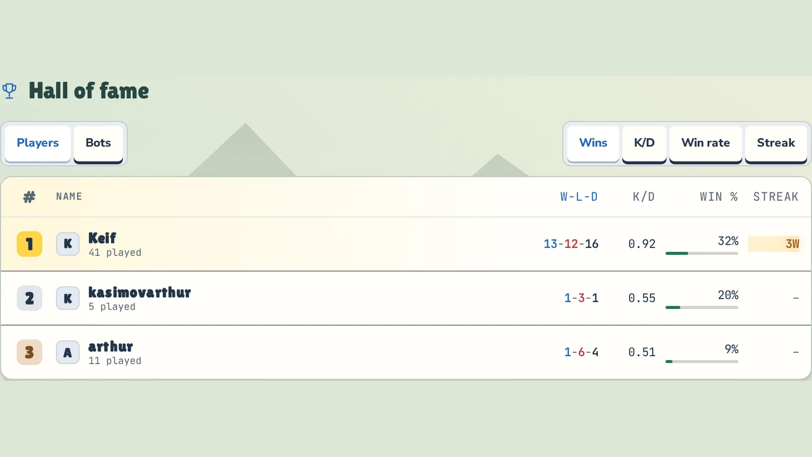 The Hall of fame block in the lobby: the Players tab with wins, losses, draws, K/D and win rate